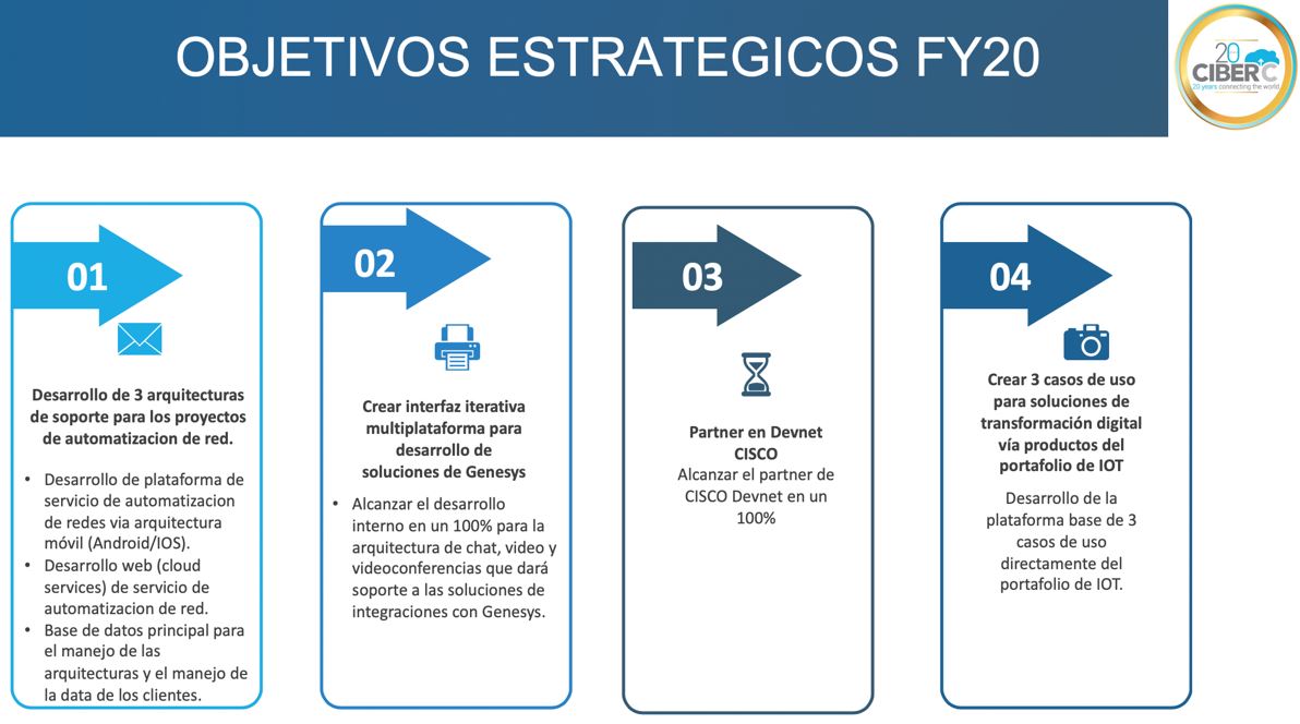 Automatización y Propiedad Intelectual en CiberC