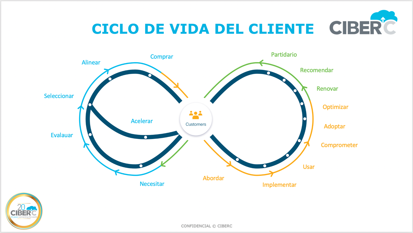 El cliente y su satisfacción, en el centro de CiberC