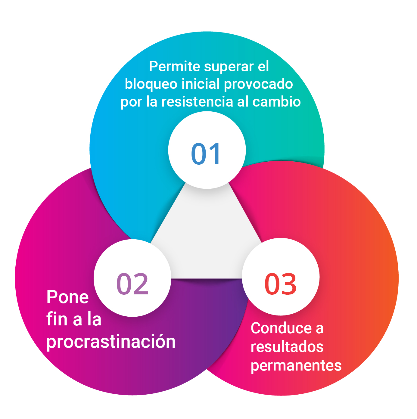 Kaizen o cómo implementar la mejora continua en tu vida