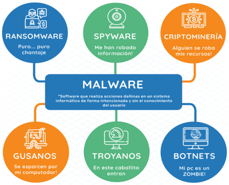 EL PELIGRO DEL SOFTWARE CRACKEADO