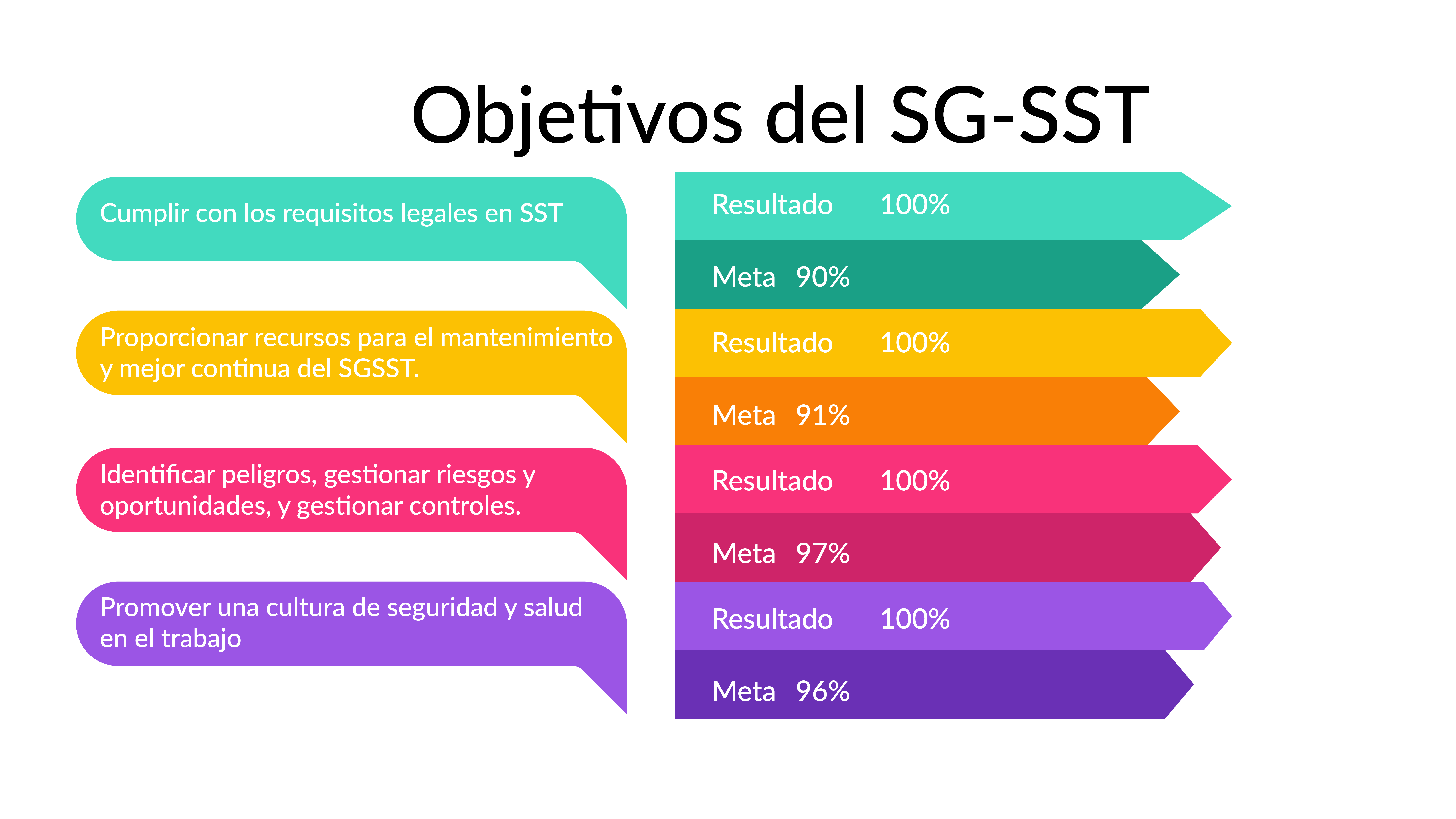 COMPROMISO CON LA SEGURIDAD Y SALUD EN EL TRABAJO