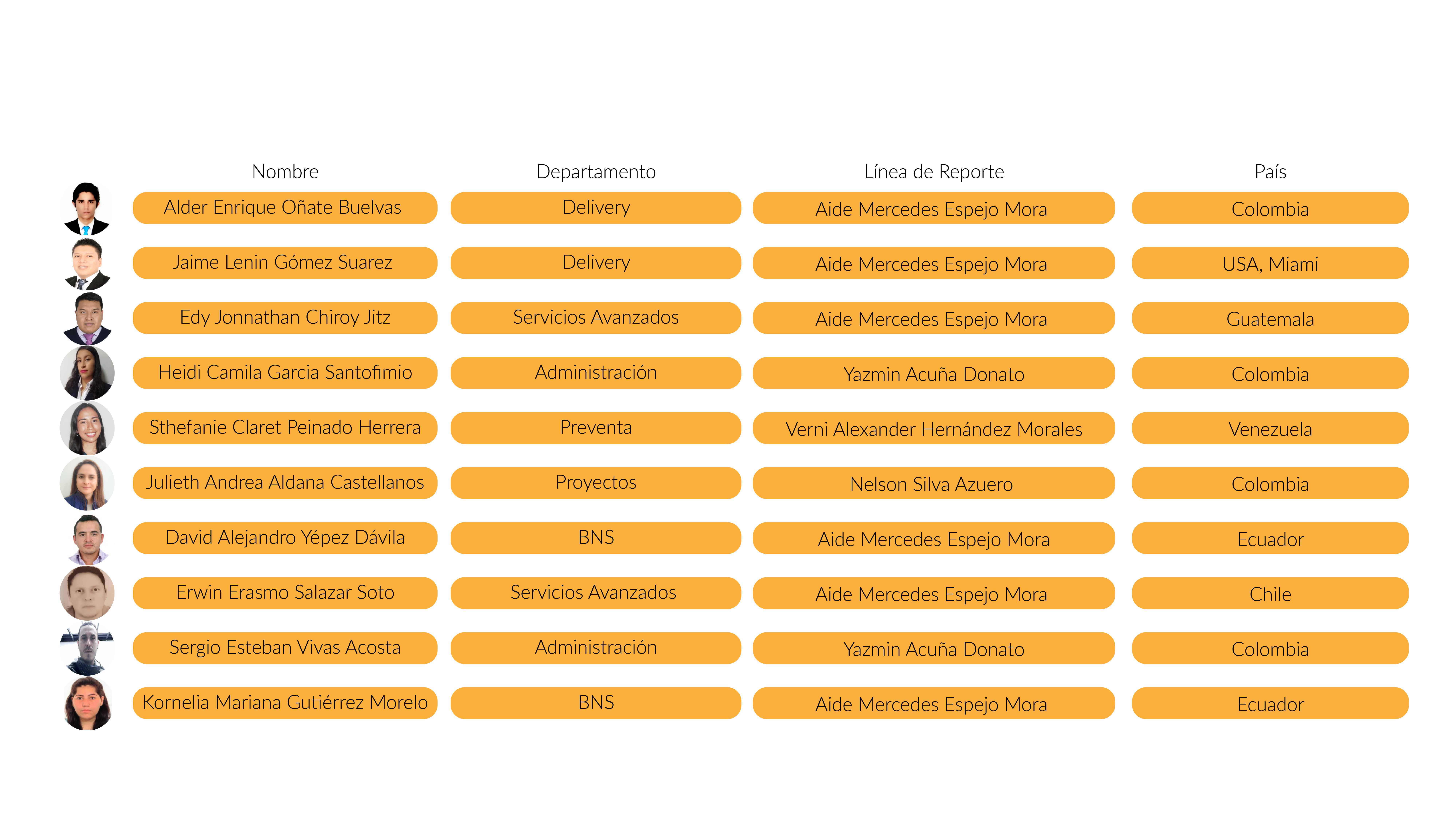EL EQUIPO CIBERC SIGUE CRECIENDO